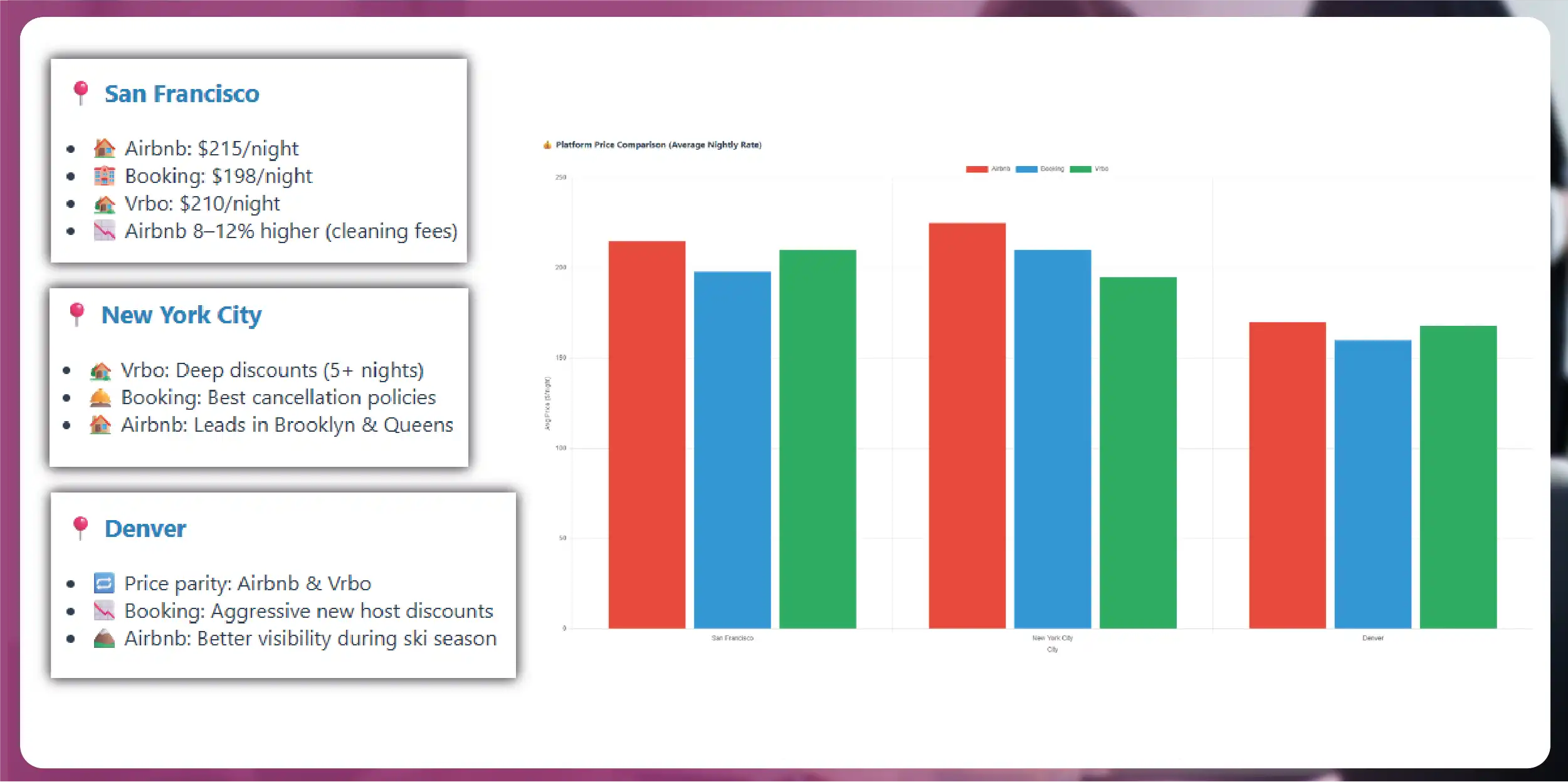 Regional Price Trend Insights-01